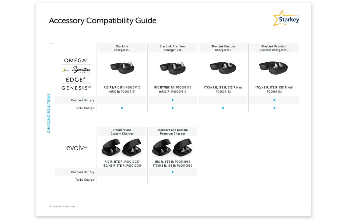 promo-cards/starkey-accessory-guide-2025-chaska